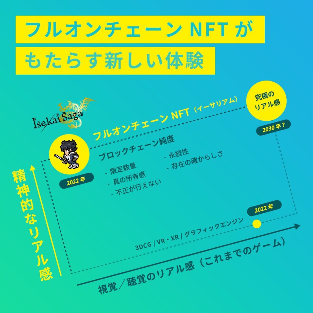 世界初】日本からフルオンチェーンNFTゲーム『Isekai Battle』が誕生！！ - NFT NEWS JapanNFT NEWS Japan